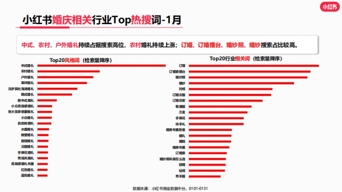 小红书2023年婚嫁行业（含写真） 月报_第10页