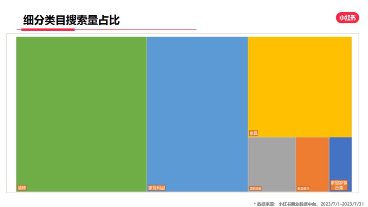 小红书2023年家居家装行业月报(7月)_第7页