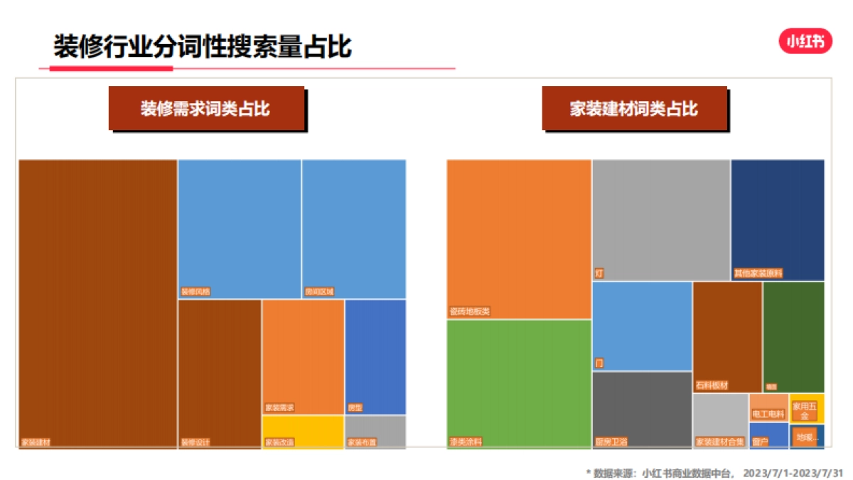 小红书2023年家居家装行业月报(7月)_第8页