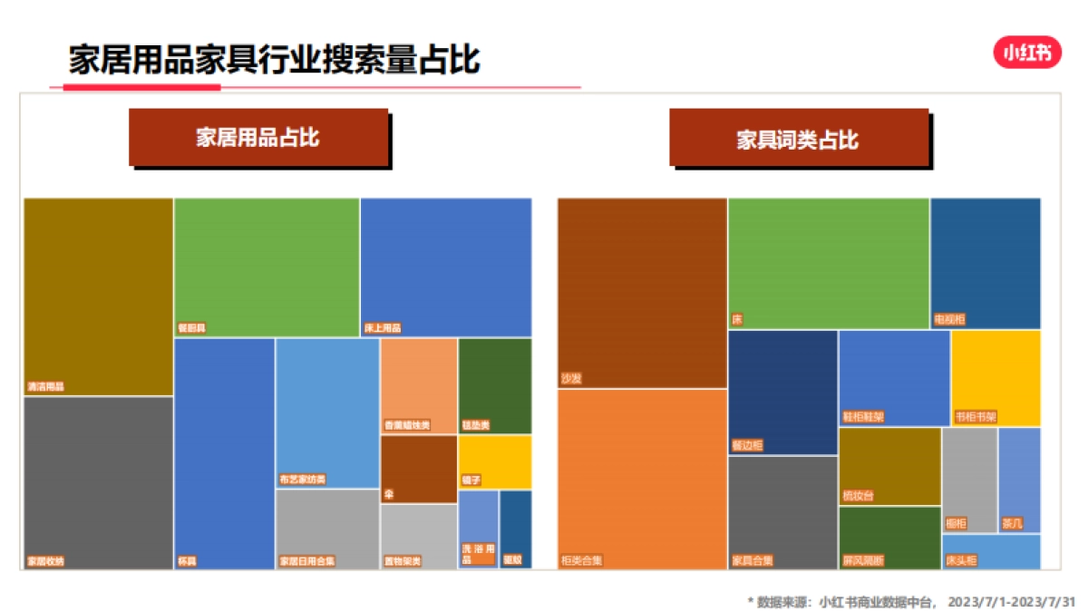 小红书2023年家居家装行业月报(7月)_第9页