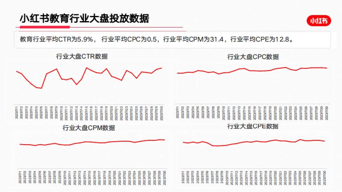 小红书2023年教育行业月报（7月）_第10页
