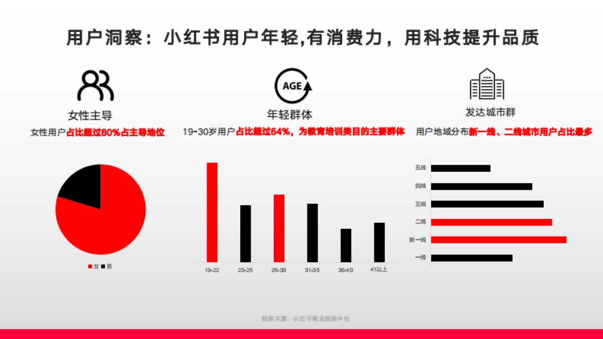 小红书2023年教育行业月报（7月）_第4页