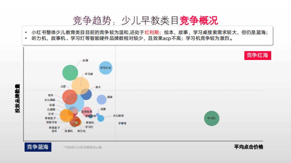 小红书2023年教育行业月报（7月）_第7页