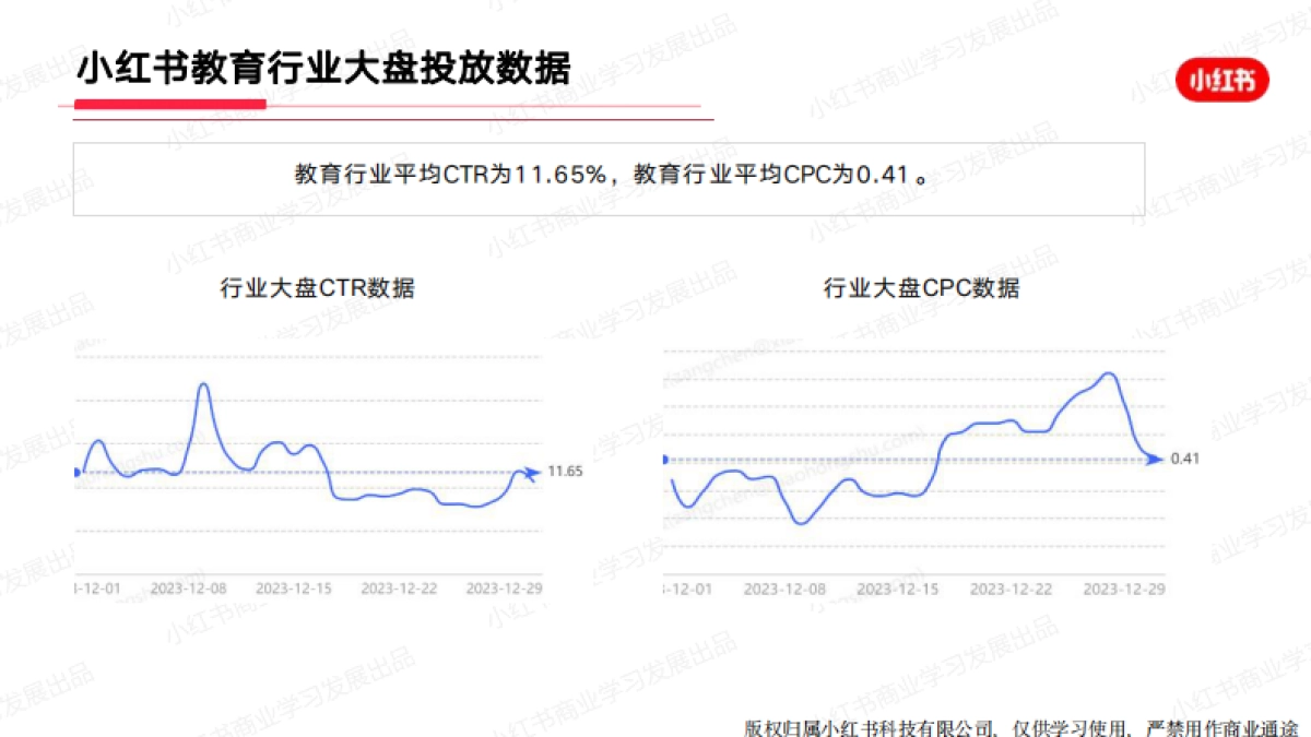 小红书2023年教育行业月报（12月）版_第8页