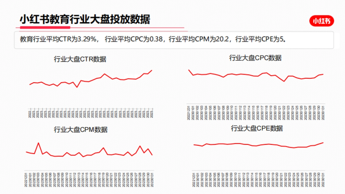 小红书2023年教育行业月报_第10页