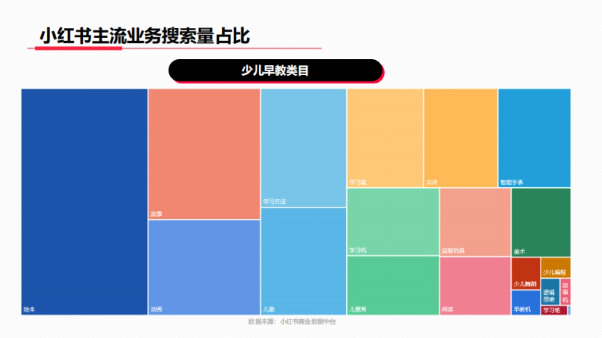小红书2023年教育行业月报_第5页