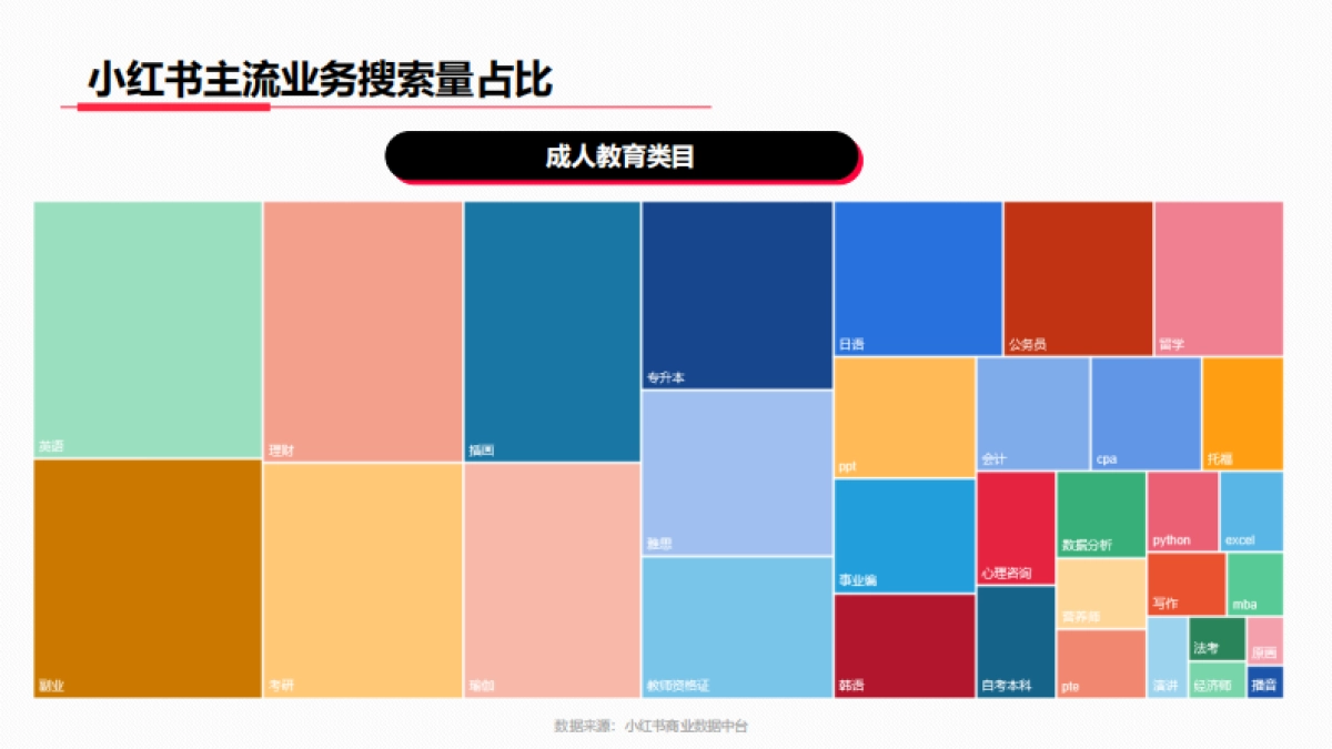 小红书2023年教育行业月报_第6页