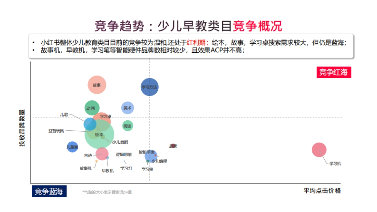 小红书2023年教育行业月报_第7页