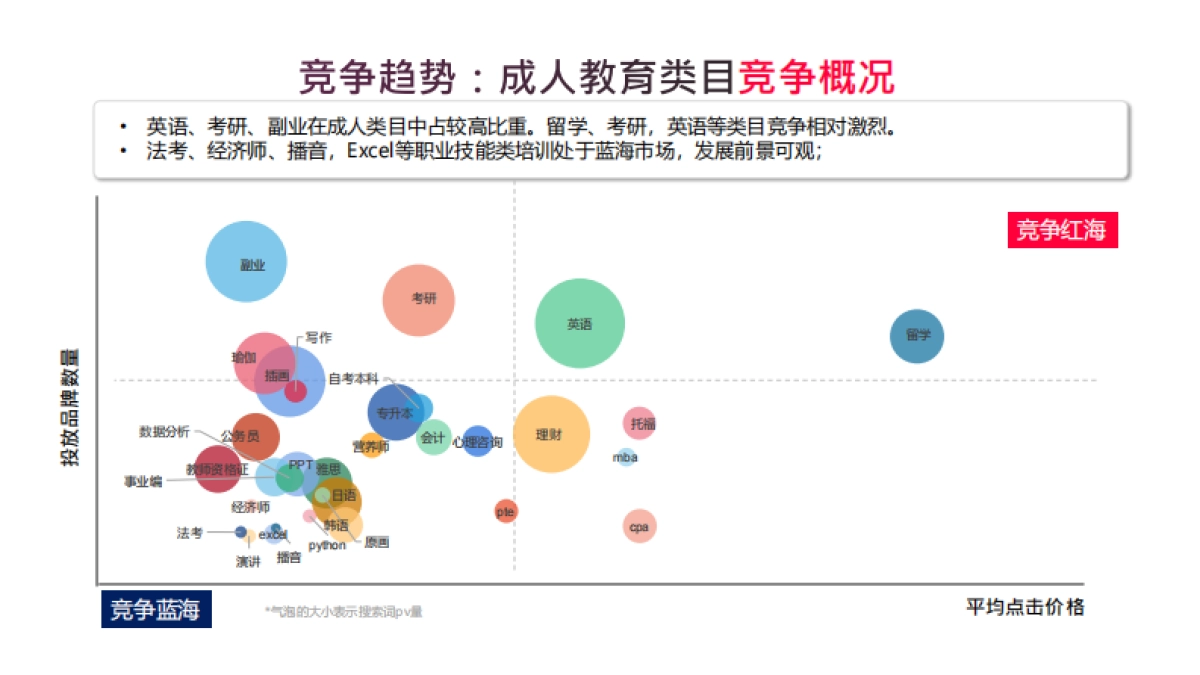 小红书2023年教育行业月报_第8页