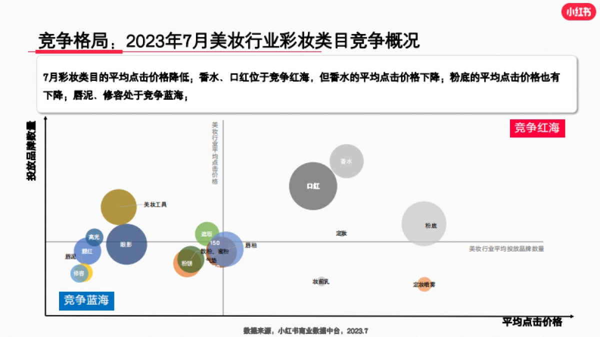 小红书2023年美妆个护行业月报(7月)_第10页