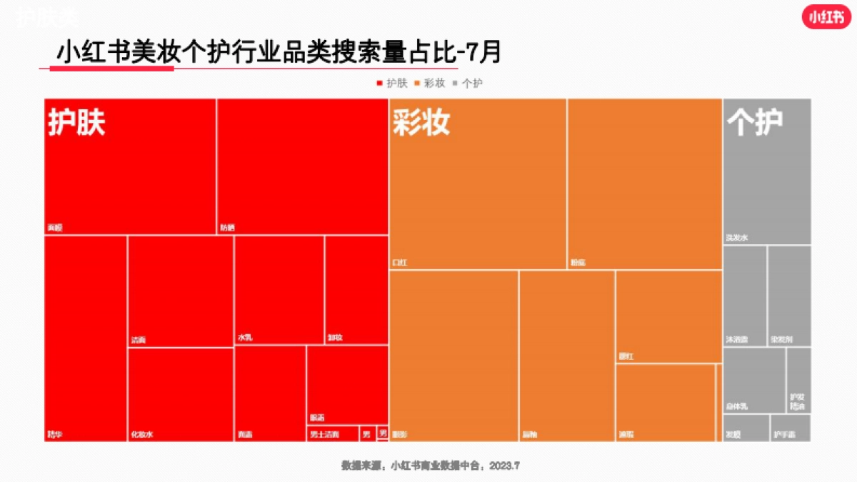 小红书2023年美妆个护行业月报(7月)_第5页