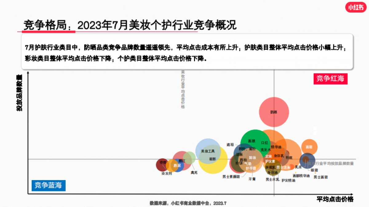 小红书2023年美妆个护行业月报(7月)_第8页