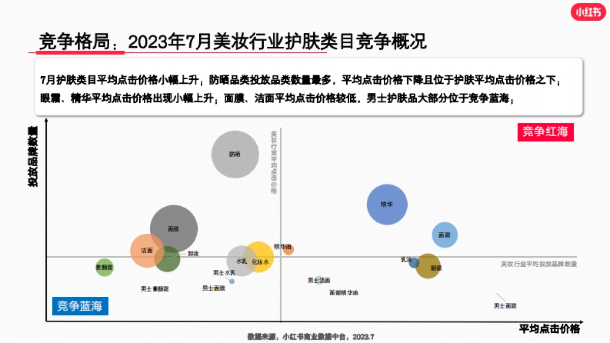 小红书2023年美妆个护行业月报(7月)_第9页