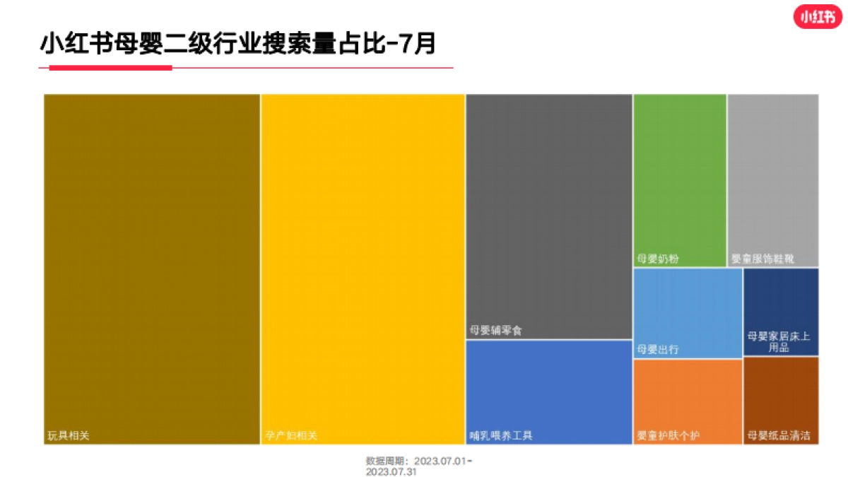 小红书2023年母婴行业月报（7月）_第5页