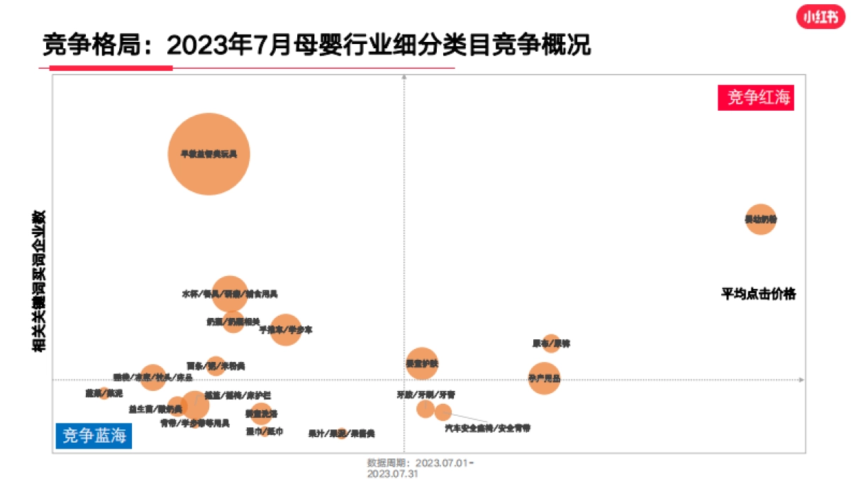 小红书2023年母婴行业月报（7月）_第9页