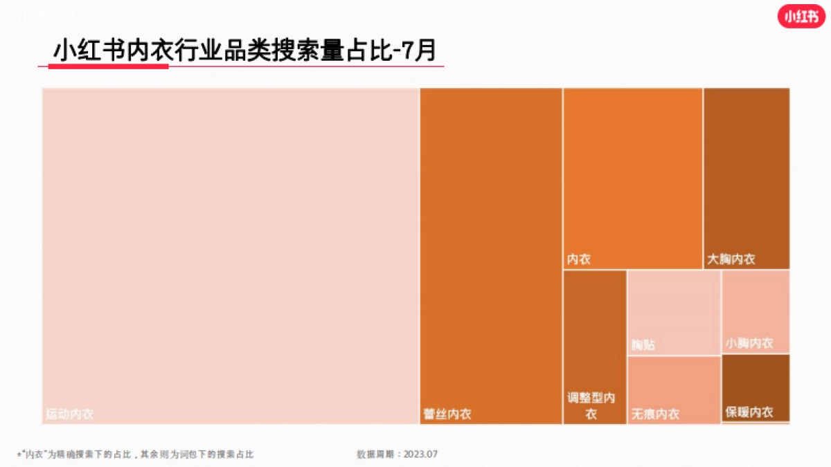 小红书2023年内衣行业月报（7月）_第5页