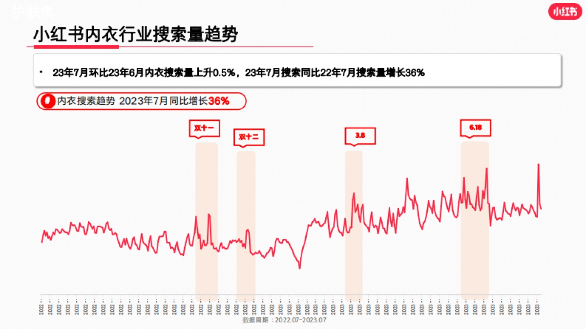 小红书2023年内衣行业月报（7月）_第6页
