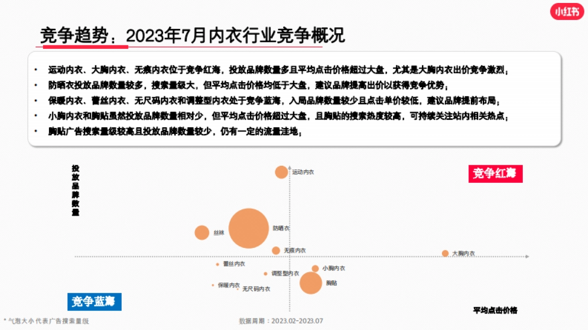 小红书2023年内衣行业月报（7月）_第9页