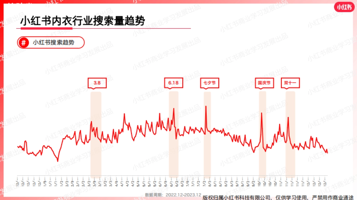 小红书2023年内衣行业月报（12月）_第6页