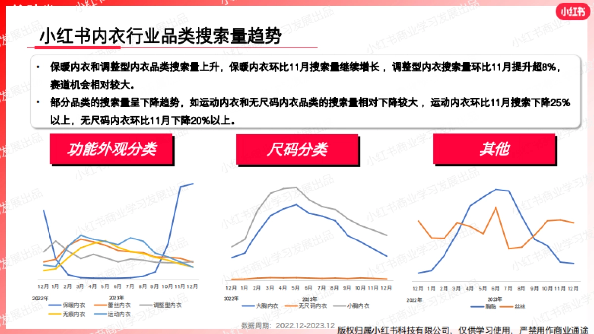 小红书2023年内衣行业月报（12月）_第7页