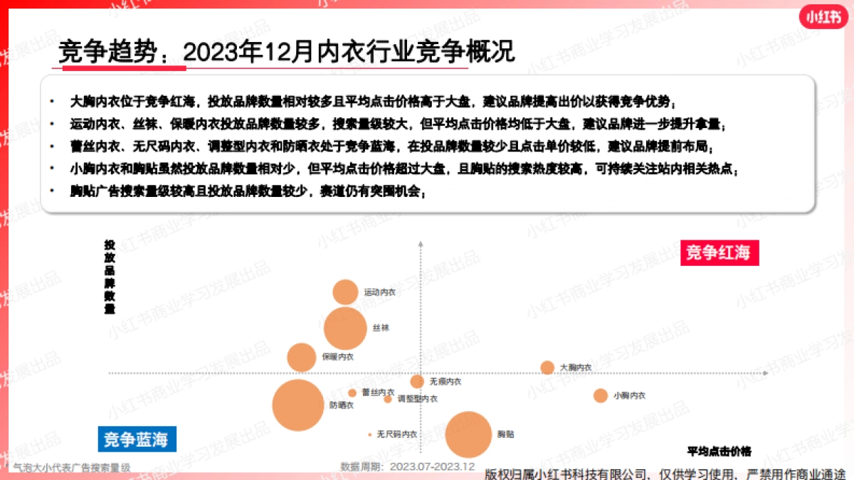 小红书2023年内衣行业月报（12月）_第9页
