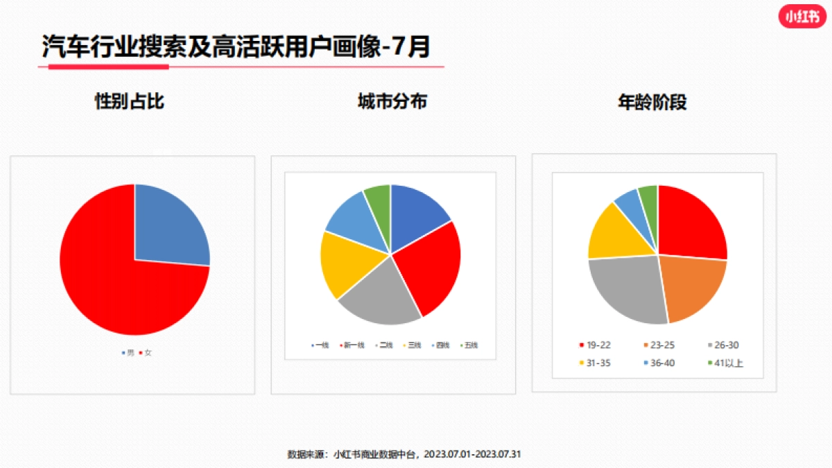 小红书2023年汽车行业月报（7月）_第4页