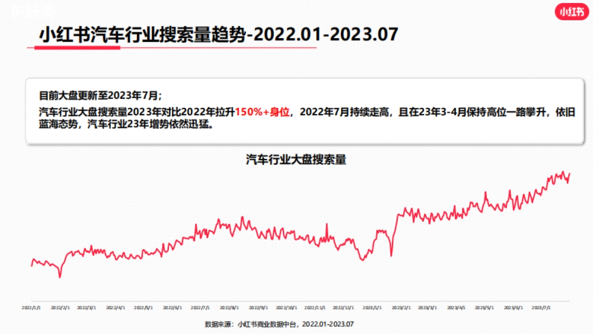 小红书2023年汽车行业月报（7月）_第5页
