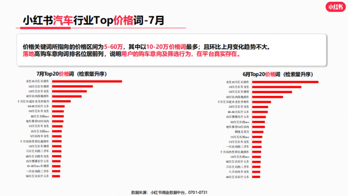 小红书2023年汽车行业月报（7月）_第8页