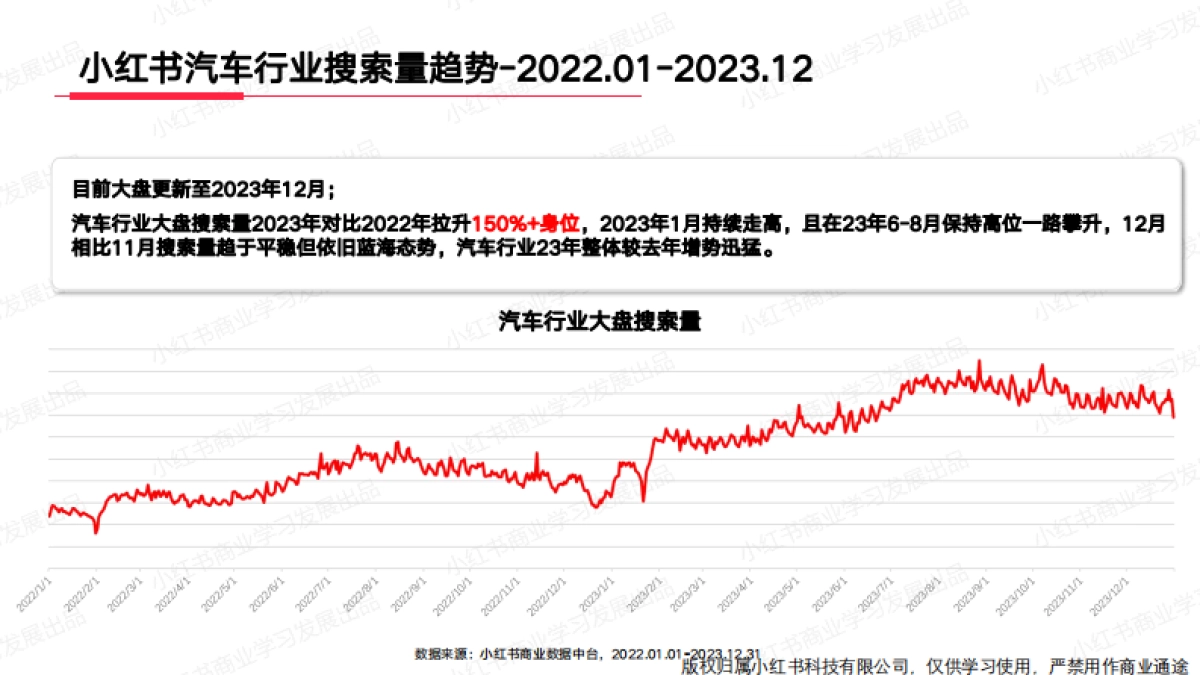 小红书2023年汽车行业月报（12月）_第5页