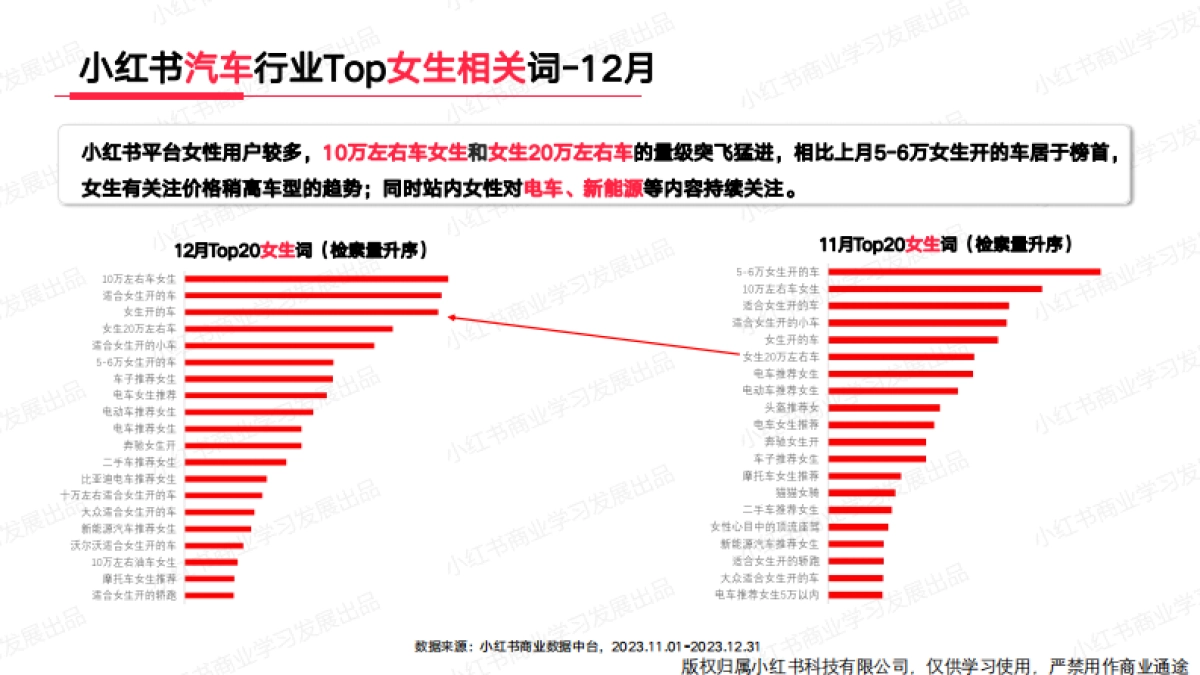 小红书2023年汽车行业月报（12月）_第9页