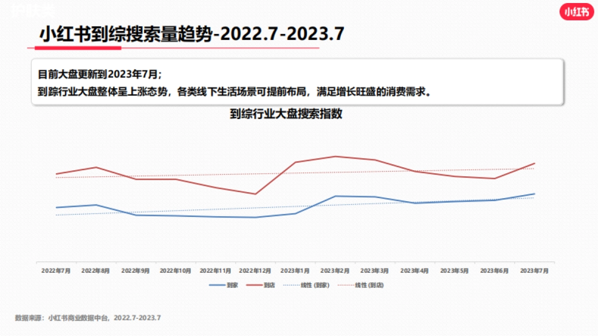 小红书2023年生活服务行业月报（7月）_第5页