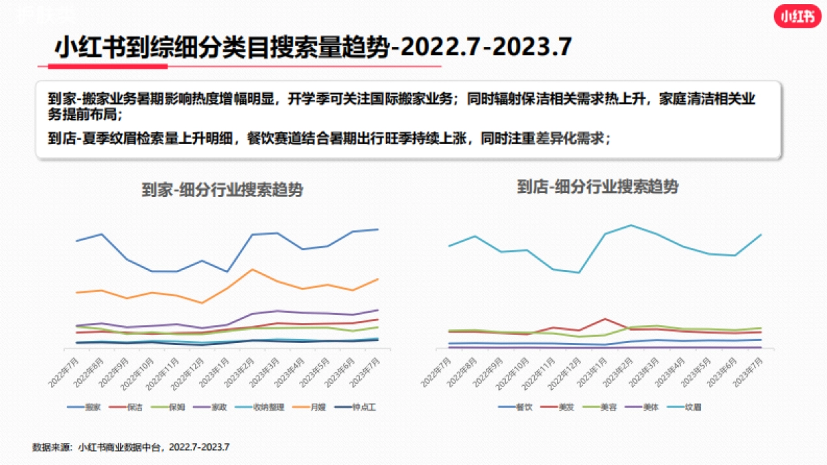 小红书2023年生活服务行业月报（7月）_第6页