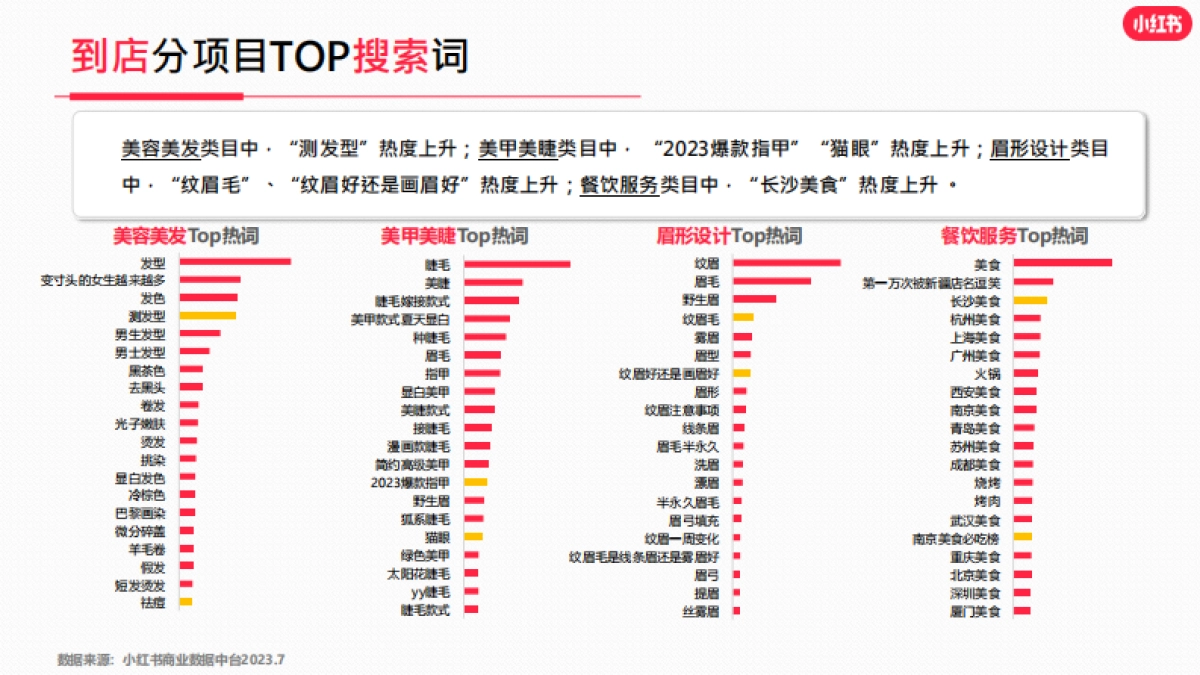 小红书2023年生活服务行业月报（7月）_第8页