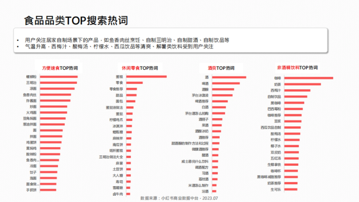 小红书2023年食品饮料行业月报(7月)_第10页