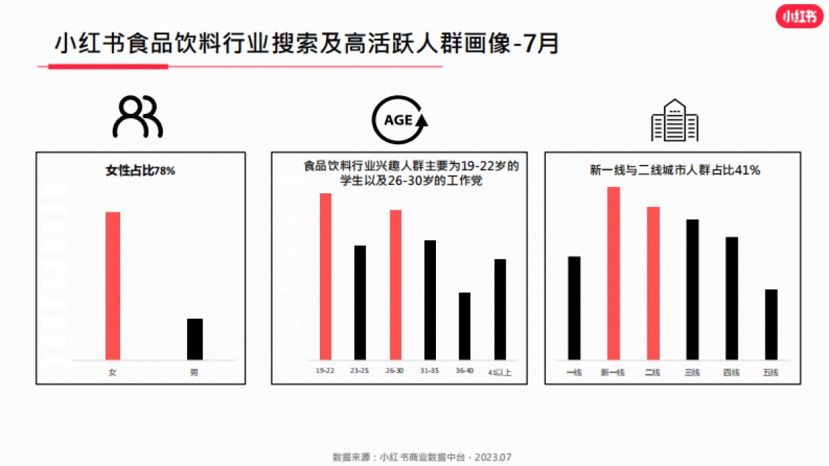 小红书2023年食品饮料行业月报(7月)_第4页