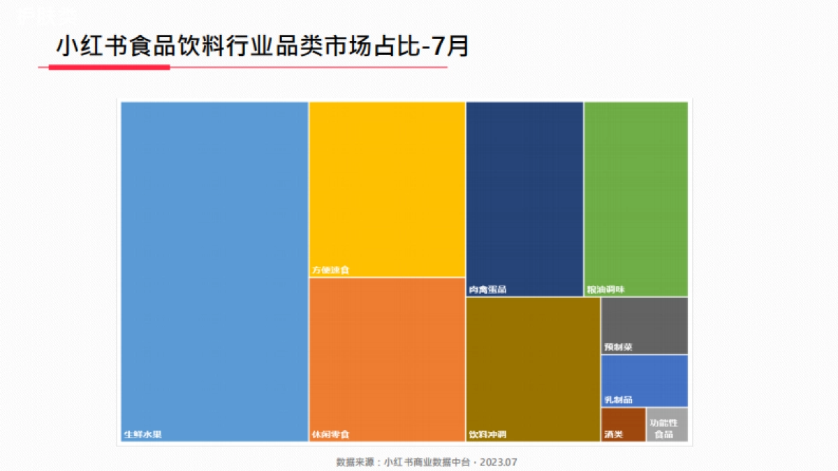 小红书2023年食品饮料行业月报(7月)_第5页