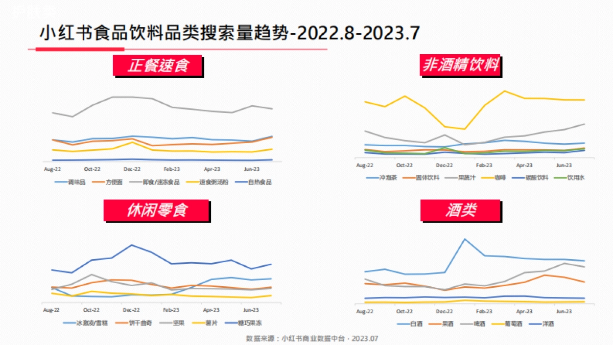 小红书2023年食品饮料行业月报(7月)_第6页