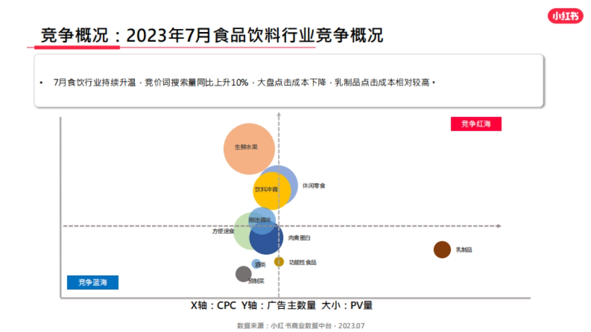 小红书2023年食品饮料行业月报(7月)_第8页