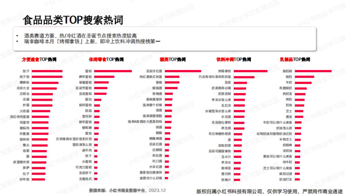 小红书2023年食品饮料行业月报(12月)_第10页