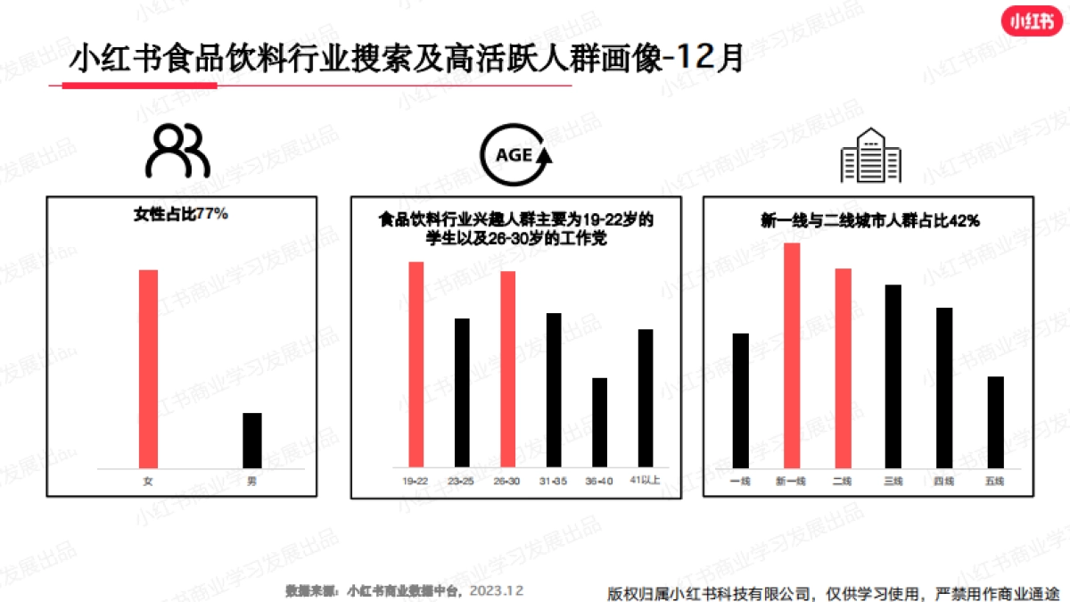 小红书2023年食品饮料行业月报(12月)_第4页