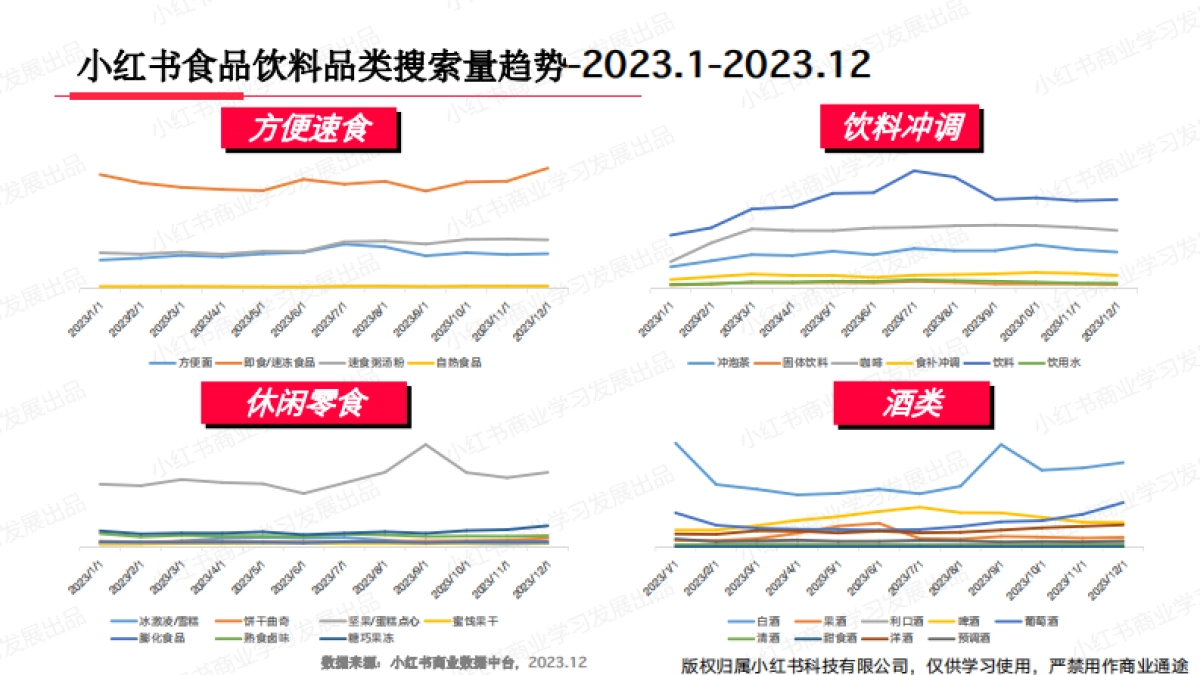 小红书2023年食品饮料行业月报(12月)_第6页