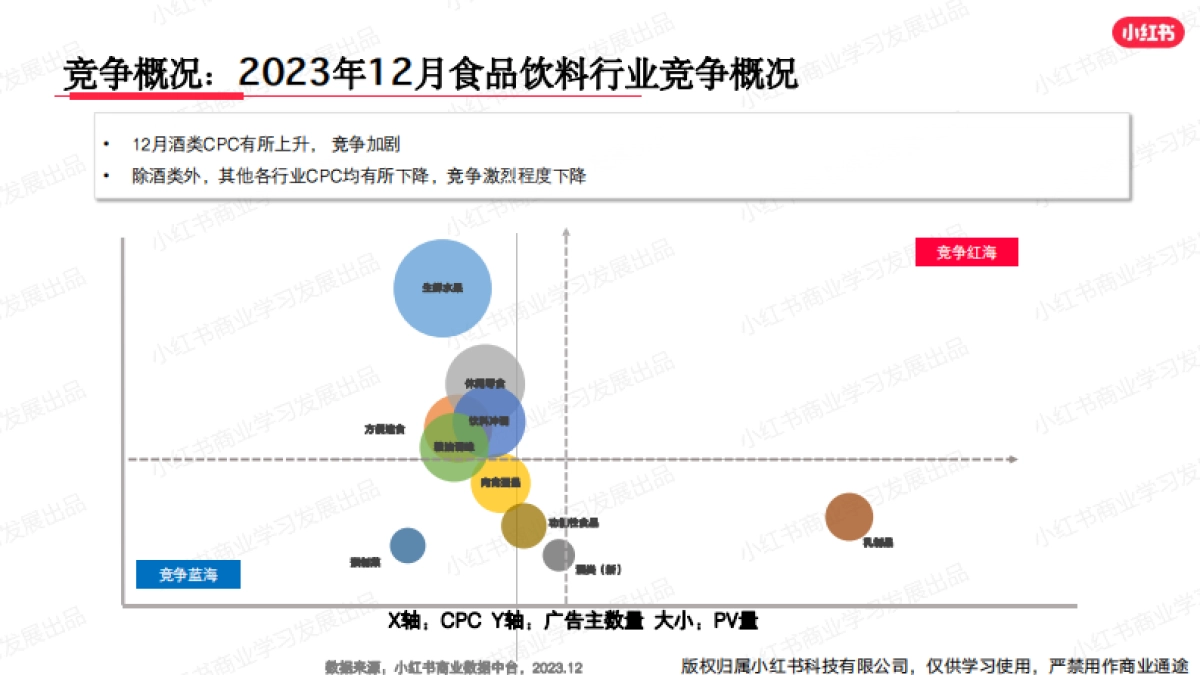 小红书2023年食品饮料行业月报(12月)_第8页