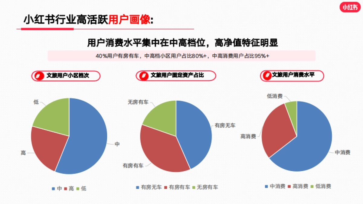 小红书2023年文旅行业月报（7月）_第6页