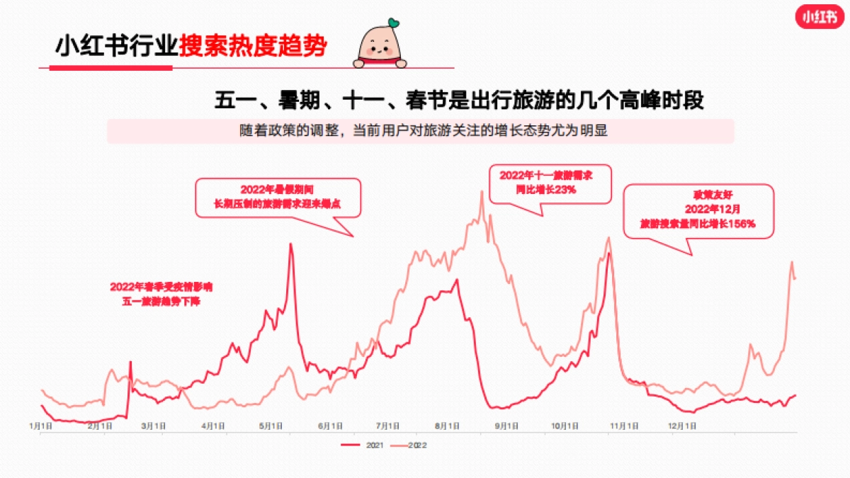 小红书2023年文旅行业月报（7月）_第8页