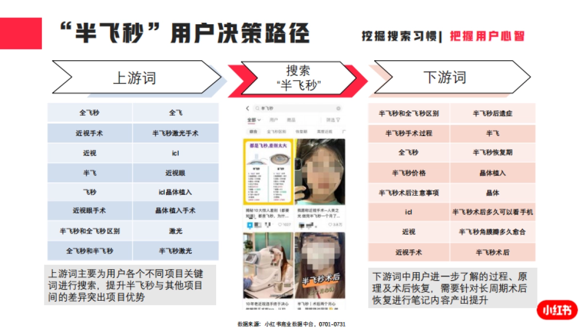 小红书2023年眼科类月报(7月)_第10页