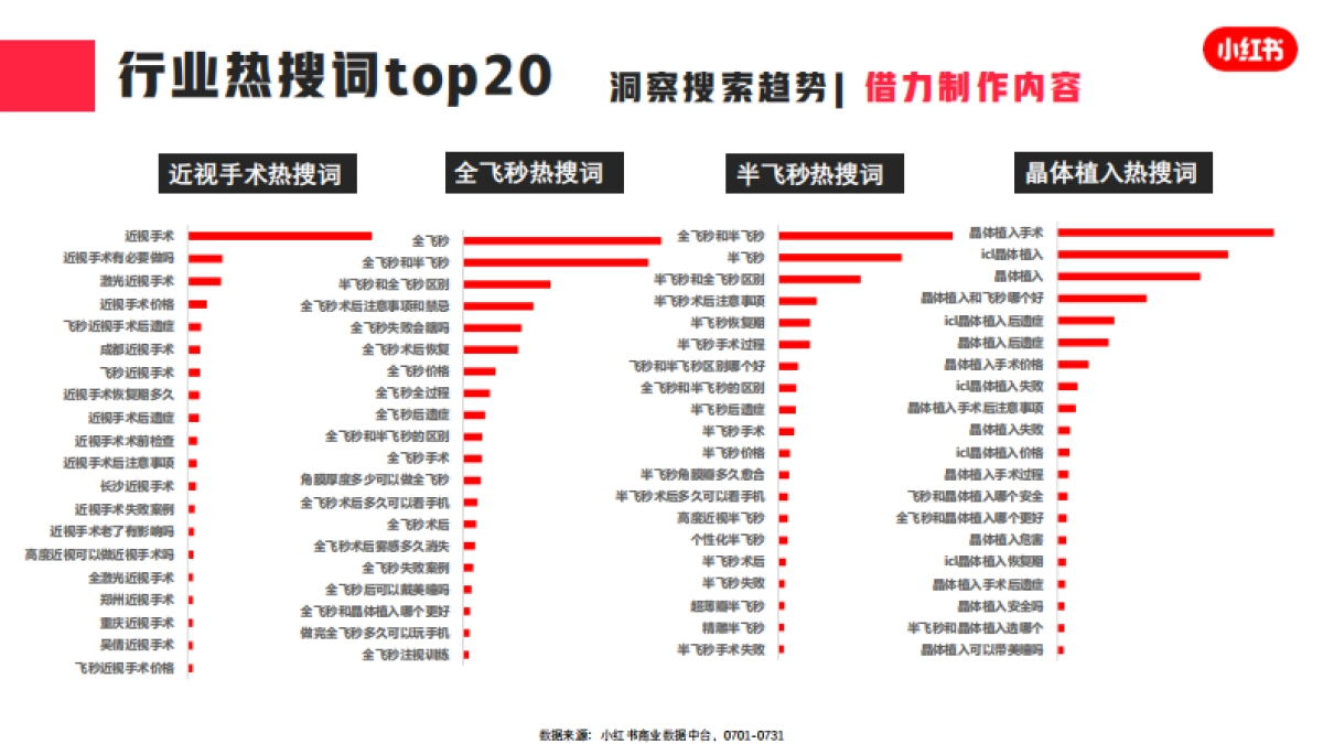 小红书2023年眼科类月报(7月)_第4页