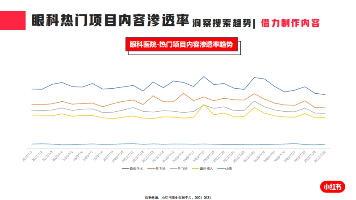 小红书2023年眼科类月报(7月)_第6页