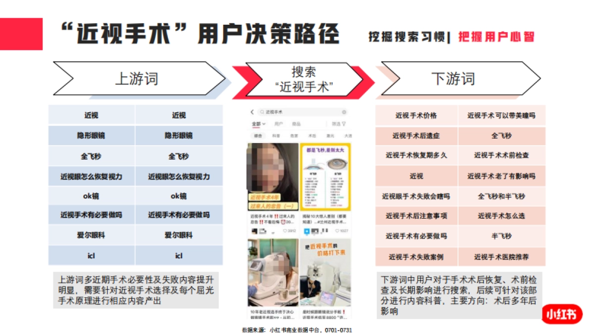 小红书2023年眼科类月报(7月)_第8页