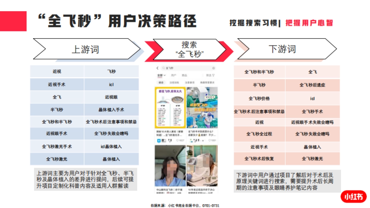 小红书2023年眼科类月报(7月)_第9页
