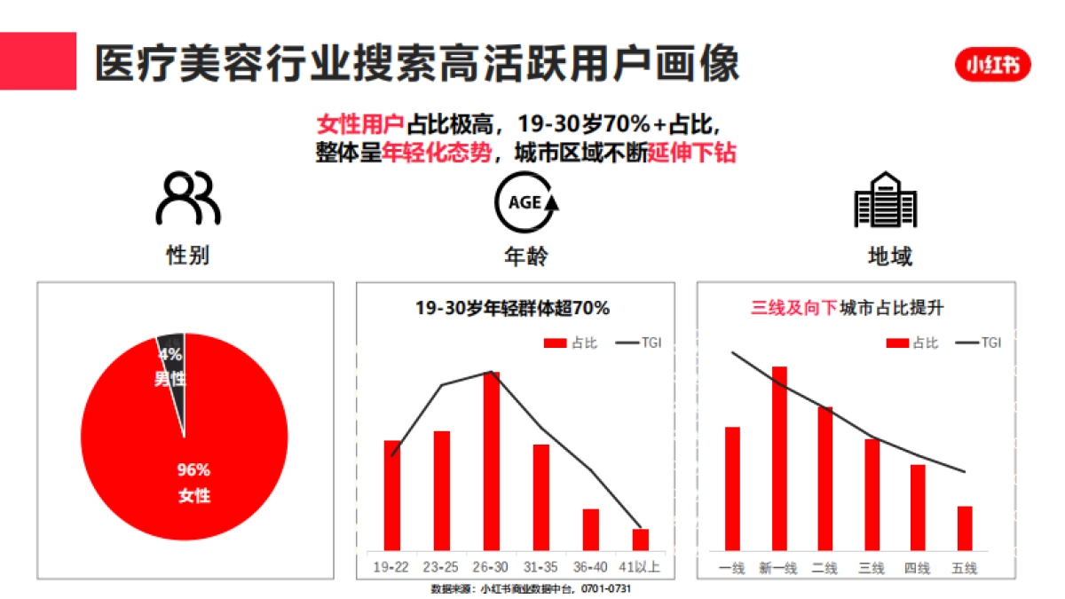 小红书2023年医疗美容行业月报（7月）_第4页